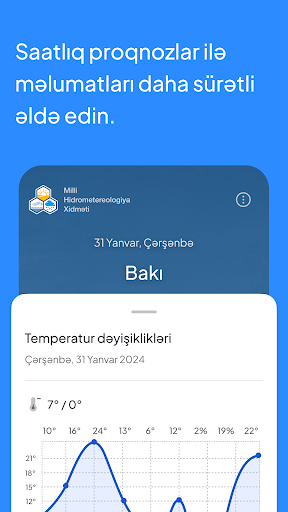 Meteo AZ